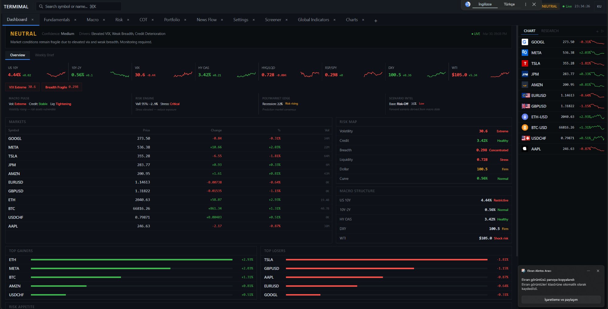 Termimal Dashboard — live market overview with charting, COT, and macro panels